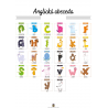 Anglická abeceda 4 PDF Učenie zábavou